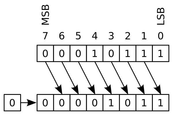 _images/Rotate_right_logically.svg.png