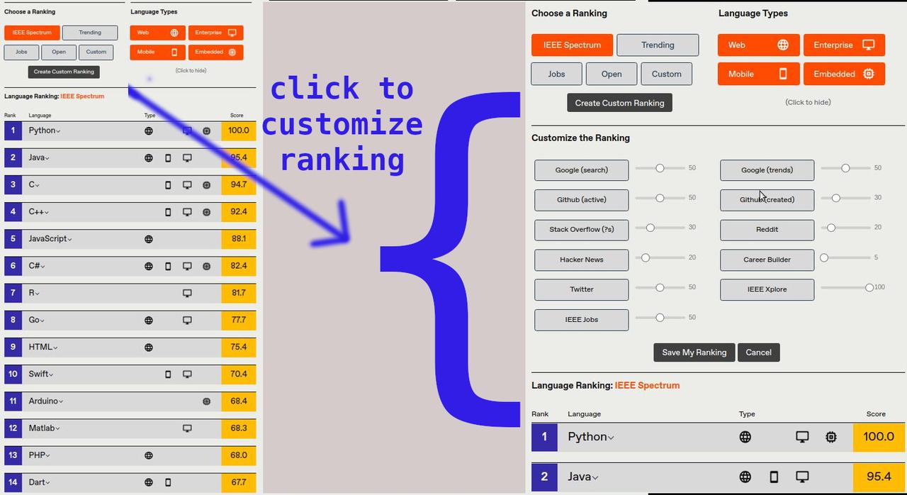 screenshot ieee ranking interactive graph